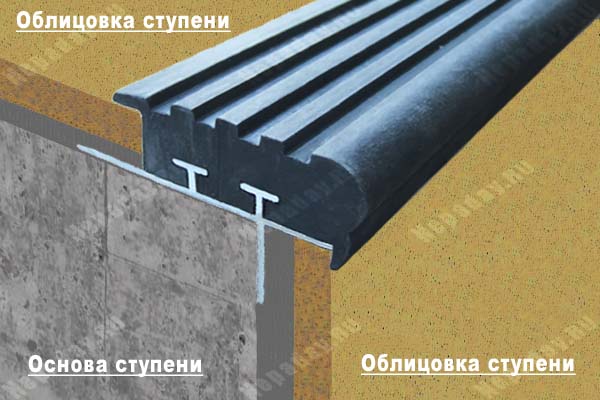 Монтаж алюминиевого закладного профиля Уверенный Шаг (УШ-50)
